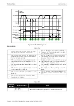 Предварительный просмотр 149 страницы Vacon 100 INDUSTRIAL Application Manual