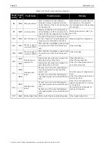 Предварительный просмотр 191 страницы Vacon 100 INDUSTRIAL Application Manual