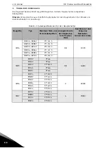 Preview for 20 page of Vacon 100 INDUSTRIAL Installation Instruction