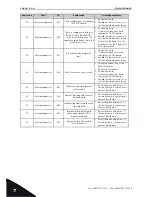 Preview for 32 page of Vacon 100 INDUSTRIAL Safety Manual