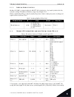 Предварительный просмотр 25 страницы Vacon 100 INDUSTRIAL User Manual