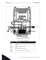 Preview for 34 page of Vacon 100X series Installation, Technical And Maintenance  Manual