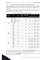 Preview for 38 page of Vacon 100X series Installation, Technical And Maintenance  Manual