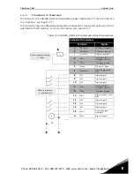 Preview for 37 page of Vacon 20 x Installation, Technical And Maintenance  Manual