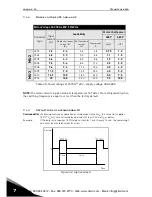 Preview for 56 page of Vacon 20 x Installation, Technical And Maintenance  Manual