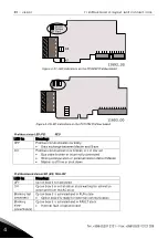 Preview for 22 page of Vacon NX OPTC3 User Manual