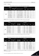 Preview for 45 page of Vacon NX series User Manual