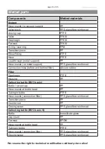 Preview for 13 page of vacuubrand BVC control Instructions For Use Manual