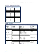 Preview for 57 page of VADDIO DocCAM 20 HDBT Integrator'S Complete Manual