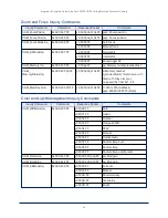 Preview for 58 page of VADDIO DocCAM 20 HDBT Integrator'S Complete Manual