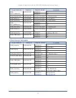 Preview for 59 page of VADDIO DocCAM 20 HDBT Integrator'S Complete Manual