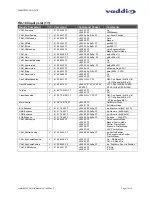 Preview for 17 page of VADDIO WallVIEW CCU HD-18 HD-SDI Installation And User Manual