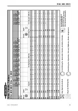 Предварительный просмотр 95 страницы Vaderstad Rapid RDA 400S Instructions Manual