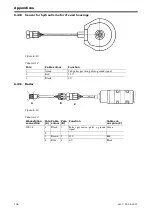 Предварительный просмотр 106 страницы Vaderstad Rapid RDA 400S Instructions Manual