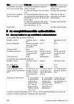 Preview for 120 page of Vaillant aroSTOR VWL B 270/5 Operating Instructions Manual