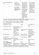 Preview for 143 page of Vaillant aroSTOR VWL B 270/5 Operating Instructions Manual