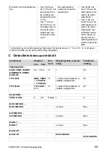 Preview for 165 page of Vaillant aroSTOR VWL B 270/5 Operating Instructions Manual