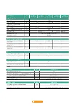 Preview for 33 page of Vaillant aroTHERM plus Quick Manual