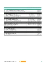 Preview for 35 page of Vaillant aroTHERM plus Quick Manual