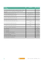 Preview for 36 page of Vaillant aroTHERM plus Quick Manual