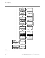 Preview for 38 page of Vaillant ecoTEC plus SERIES Installation And Maintenance Instructions Manual