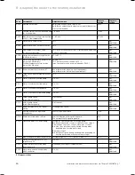 Preview for 50 page of Vaillant ecoTEC plus SERIES Installation And Maintenance Instructions Manual