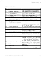 Preview for 69 page of Vaillant ecoTEC plus SERIES Installation And Maintenance Instructions Manual