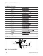 Preview for 28 page of Vaillant ecoTEC plus SERIES Installation And Maintenance Manual