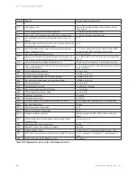 Preview for 40 page of Vaillant ecoTEC plus SERIES Instructions For Installation And Servicing