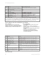 Preview for 42 page of Vaillant ecoTEC plus SERIES Instructions For Installation And Servicing