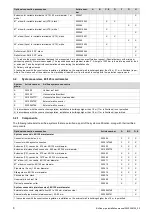 Preview for 8 page of Vaillant ecoTEC plus VU Series Installation Manual