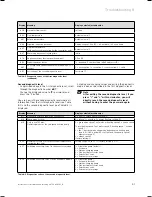 Preview for 51 page of Vaillant ecoTEC SERIES Instructions For Installation And Servicing