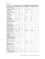 Preview for 38 page of Vaillant flexoTHERM exclusive VWF 57/4 Installation And Maintenance Instructions Manual