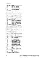 Preview for 42 page of Vaillant flexoTHERM exclusive VWF 57/4 Installation And Maintenance Instructions Manual