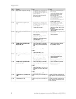 Preview for 46 page of Vaillant flexoTHERM exclusive VWF 57/4 Installation And Maintenance Instructions Manual