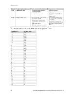 Preview for 48 page of Vaillant flexoTHERM exclusive VWF 57/4 Installation And Maintenance Instructions Manual