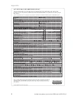 Preview for 54 page of Vaillant flexoTHERM exclusive VWF 57/4 Installation And Maintenance Instructions Manual