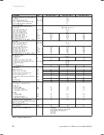 Предварительный просмотр 30 страницы Vaillant geoTHERM exclusive Operating Manual