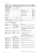 Preview for 20 page of Vaillant recoVAIR VAR 260/4 Installation And Maintenance Instructions Manual