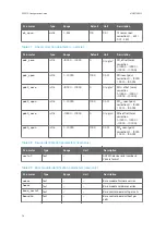 Preview for 40 page of Vaisala AQT530 Configuration Manual