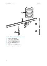 Preview for 32 page of Vaisala AWS310-SITE Integration Manual