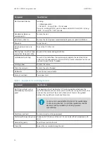 Preview for 38 page of Vaisala AWS310-SITE Integration Manual
