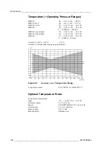 Preview for 168 page of Vaisala HUMICAP HMT330 SERIES User Manual