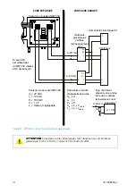 Preview for 14 page of Vaisala HUMICAP HMT360 SERIES Safety Manual