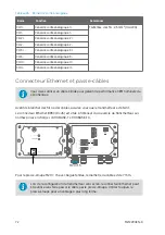 Preview for 74 page of Vaisala Indigo500 Series Quick Manual