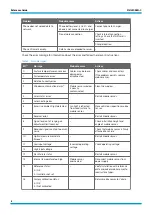 Preview for 8 page of Vaisala MD30 Reference Manual