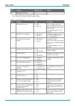 Preview for 9 page of Vaisala MD30 Reference Manual