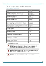 Preview for 11 page of Vaisala MD30 Reference Manual