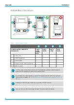 Preview for 2 page of Vaisala MD30 Setup Manual