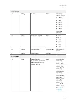 Предварительный просмотр 73 страницы Vaisala MGP261 User Manual